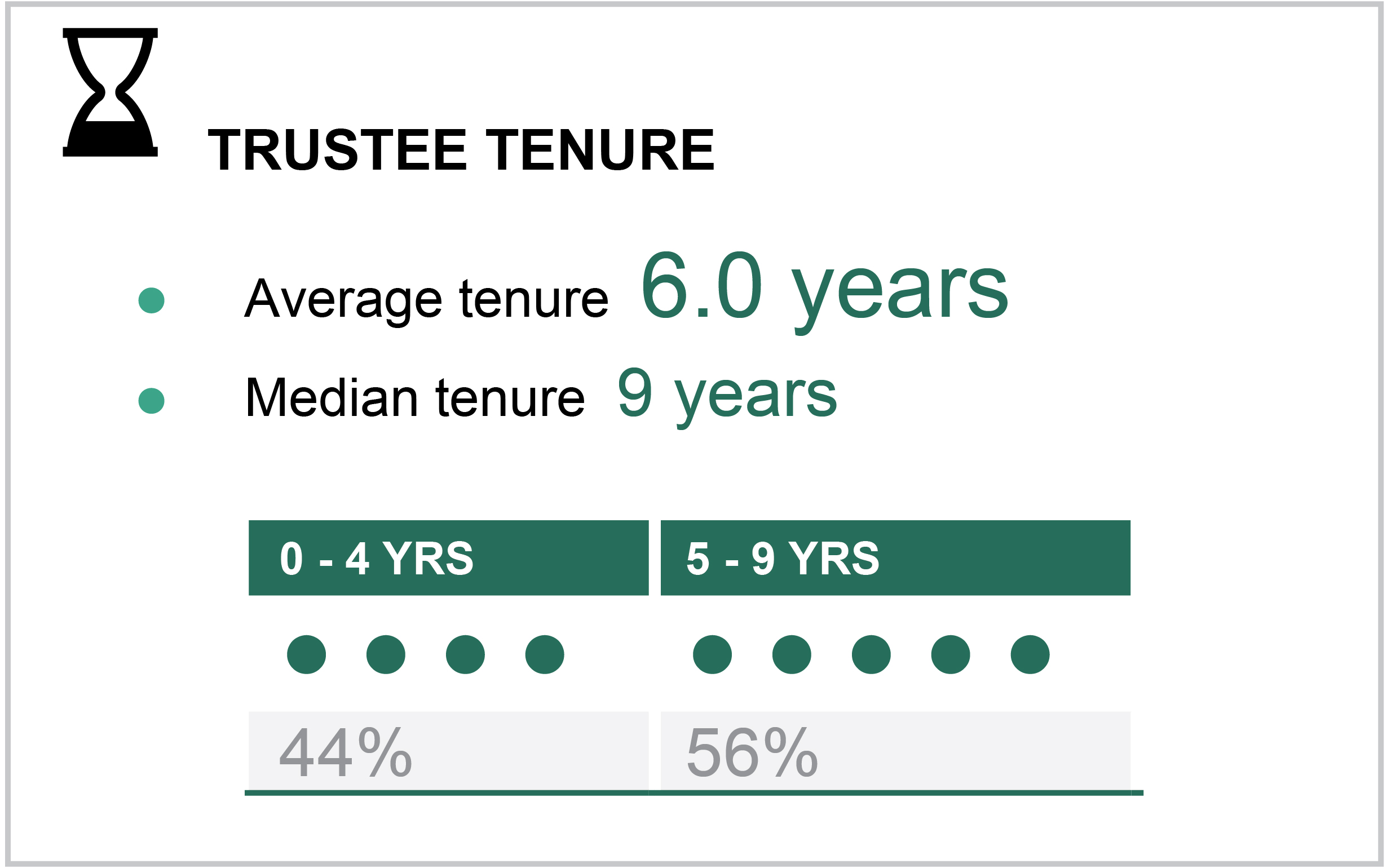 [MISSING IMAGE: tm202009d1-tbl_tenure4c.jpg]